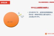 企业经营纠纷查询