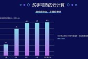 大数据看2021投资项目