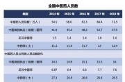 中医药大数据处理与分析