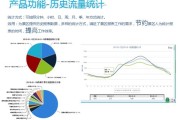 旅游大数据在智慧旅游中的作用
