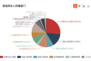 大数据专业教学计划