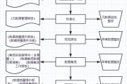 大数据的数据采集技术平台
