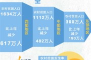 乡村振兴及防返贫监测工作汇报