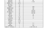 荣耀x50参数详细参数