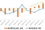 蔚蓝新能源股票代码