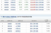 博时淘金大数据100