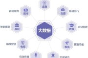 阿里大数据认证考试