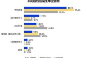 大数据专业应届生好就业吗