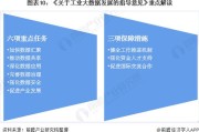 中国大数据政策概述