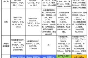 三星s23参数配置详细参数对比