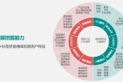 石家庄联通客服电话
