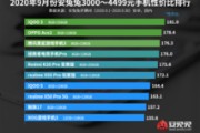 手机性能排行下载