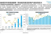 金融转型做数据分析