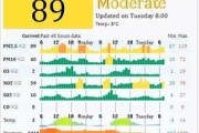 pm25指数是指什么
