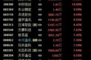 烽火科技做什么的
