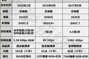 1.佳能相机完全手册