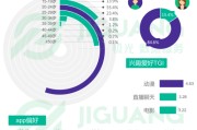 大数据建模与数据画像好学吗