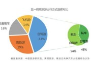 五一武汉出游政策