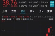 黑马就业数据