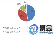 消费金融场景分几大类
