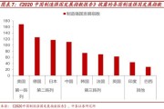 中泰证券官方网站