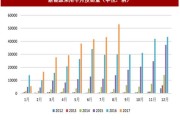中国新能源汽车销量官方统计数据