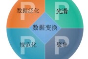 sas数据处理