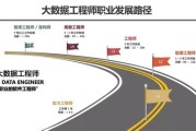 大数据就业怎么样好就业吗