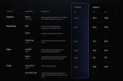 谷歌OpenAI大模型巅峰对决 Gemini激战GPT 4,数学代码却惨遭碾压