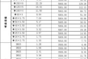 苏州一道新能源科技有限公司
