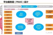 大数据平台招标技术方案