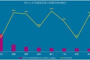武汉到成都里程