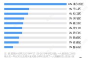 镇江联通号码开头6位