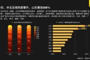 关于城市旅游的大数据分析