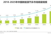 新能源汽车电耗多少正常