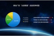 大数据应用成果