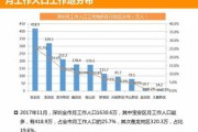 盐城大数据产业园人才公寓