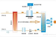 新能源空气动力汽车