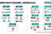 机型配置对比