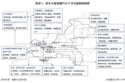 重庆的新能源厂