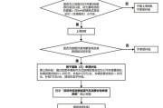 郑州新能源补贴政策2021