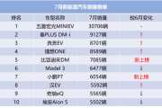新能源汽车七月成交价分析与趋势展望