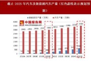 新能源汽车国家政策