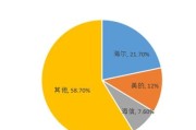 海尔智家工资待遇