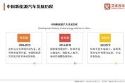 新能源专业实验与实践教程