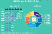 大数据招聘网站