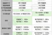 佳能相机参数对比图