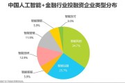 大数据相关产业融合效应
