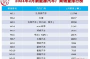 日本和中国新能源车销量对比分析