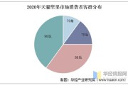 大数据时代:消费行为如何变化心得体会